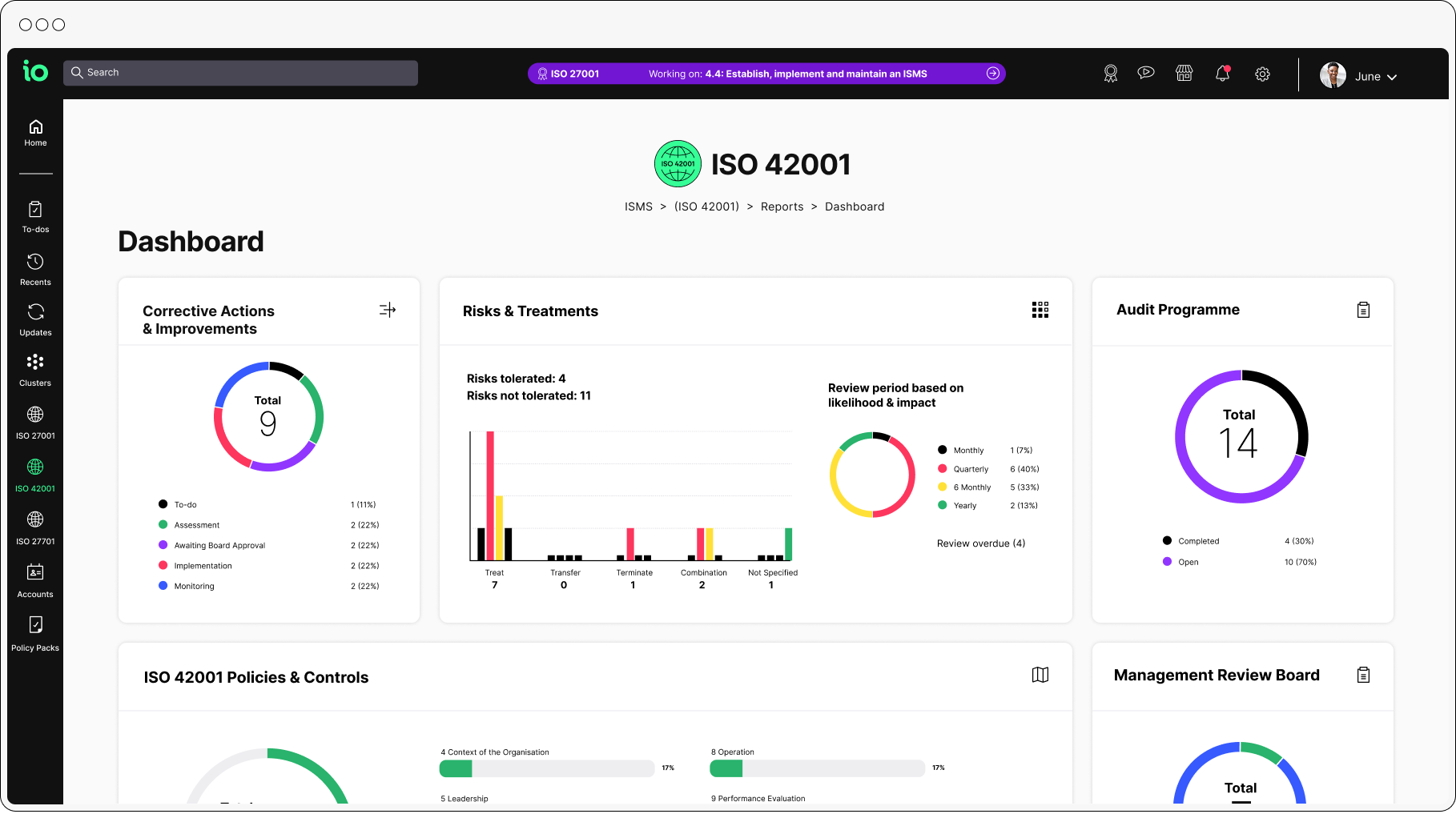 io platform iso 42001 dash