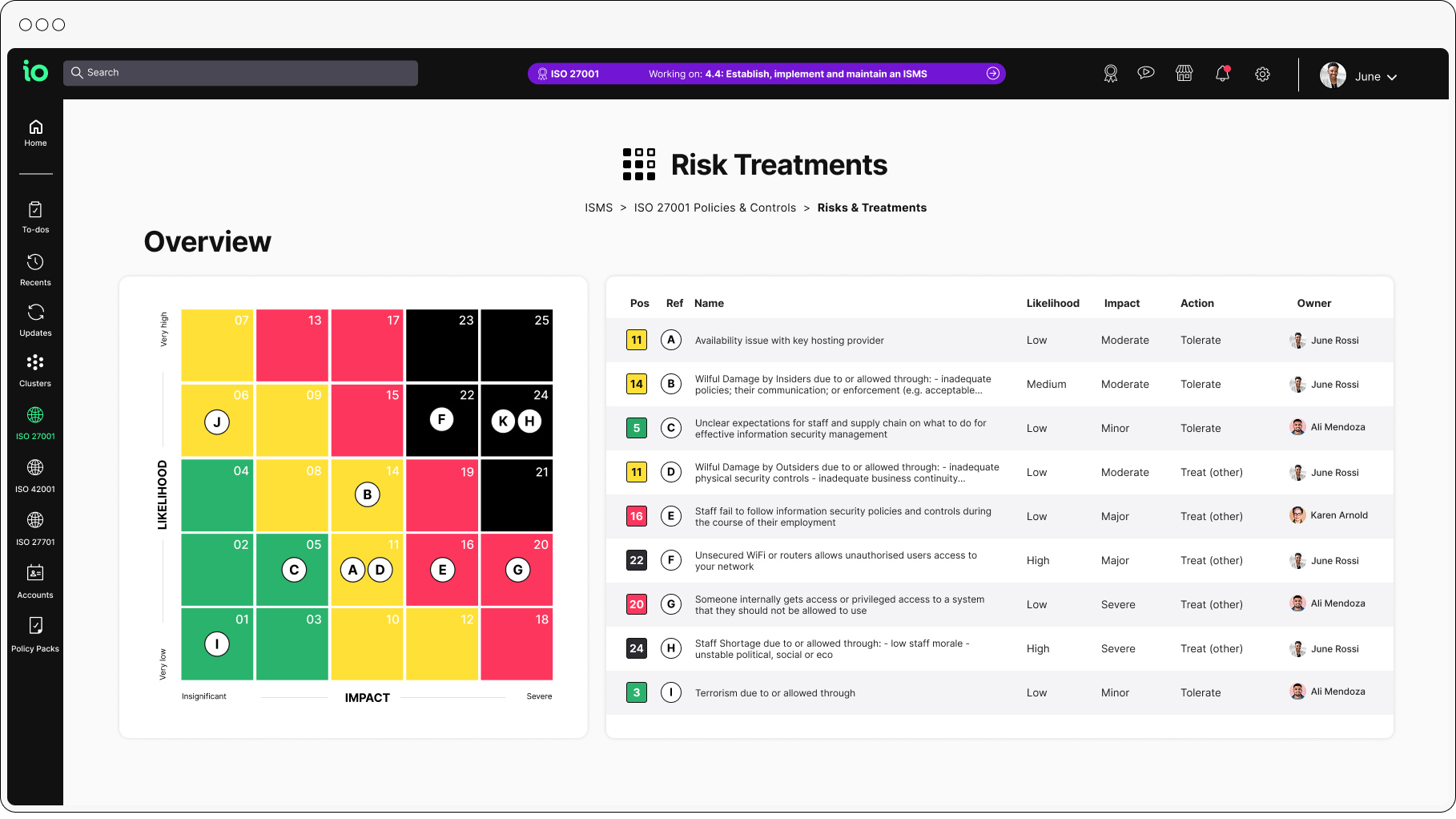 io platform risk treatments