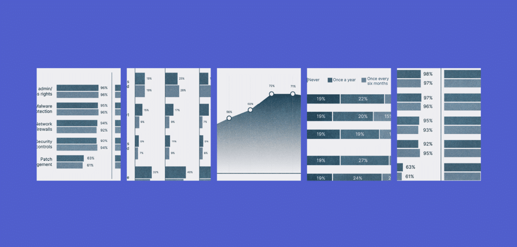 has uk cyber resilience plateaued