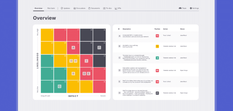 Demystifying Risk Assessment: Starting with Controls for ISO 27001:2022