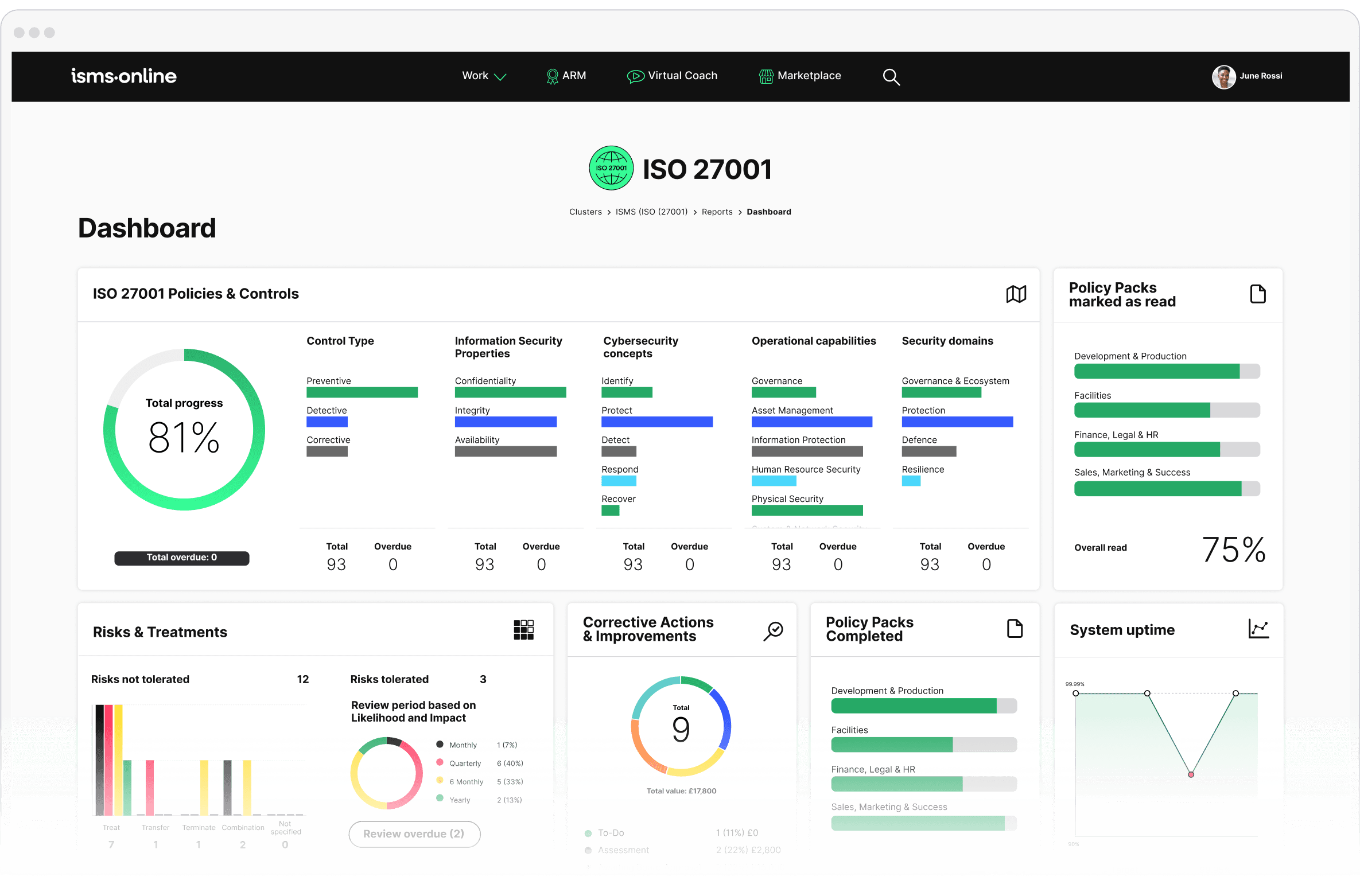 platform dashboard iso27001 1