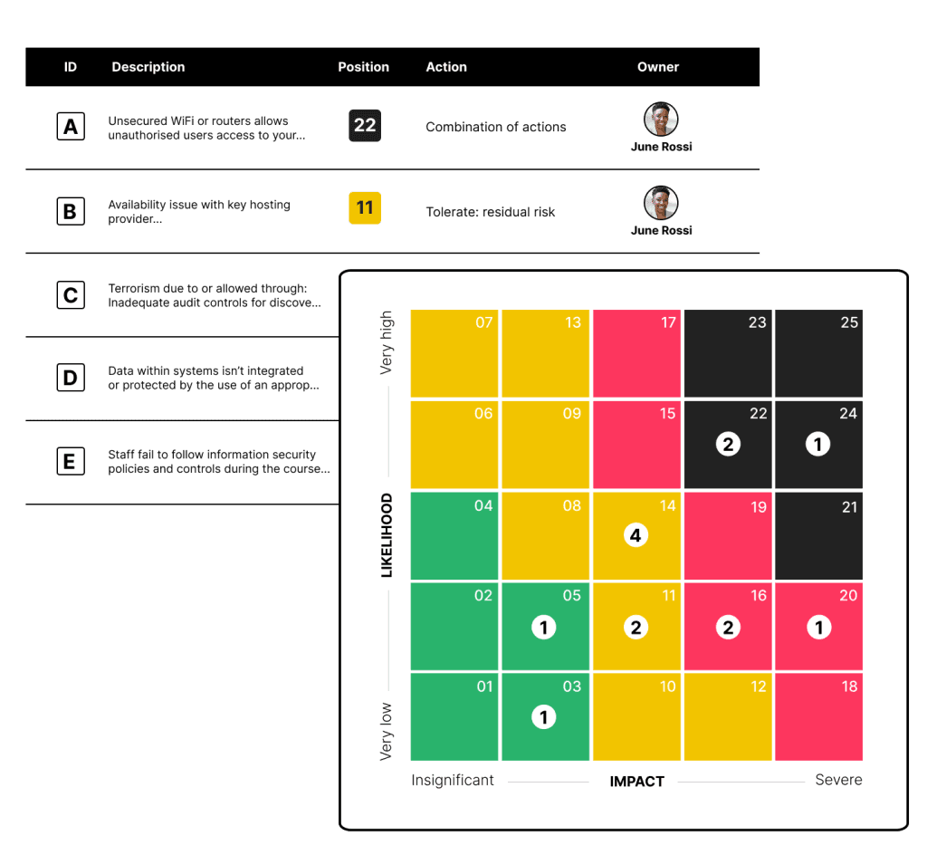 Ip Risk Mapping See the Risk Before it Becomes the Incident | ISMS.online