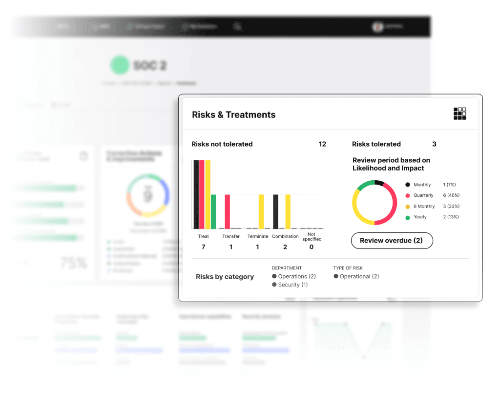 Soc Risk Score Achieve SOC 2 Attestation with Confidence | ISMS.online