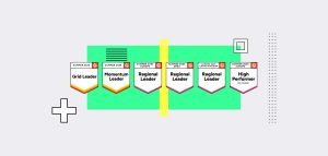 io the results are in isms.online named g2 grid® leader in grc for summer 2025 banner