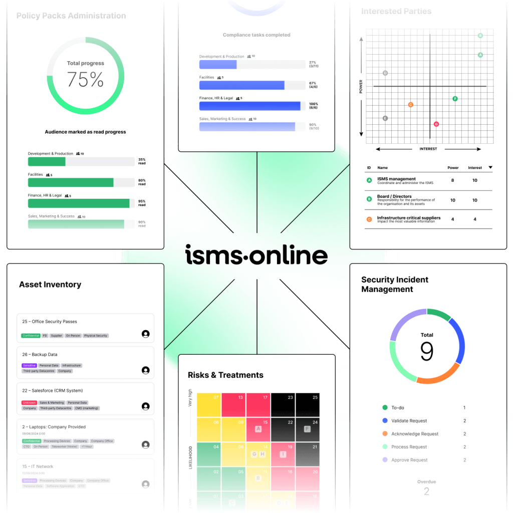 Information Security, Simplified | ISMS.online