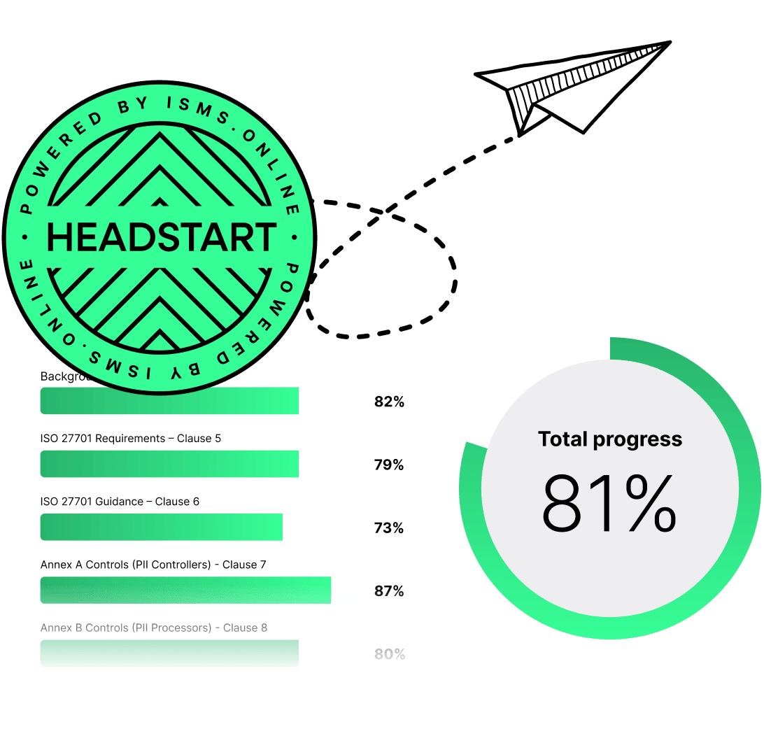 ISMS.online gives you an 81% Headstart from the moment you log on