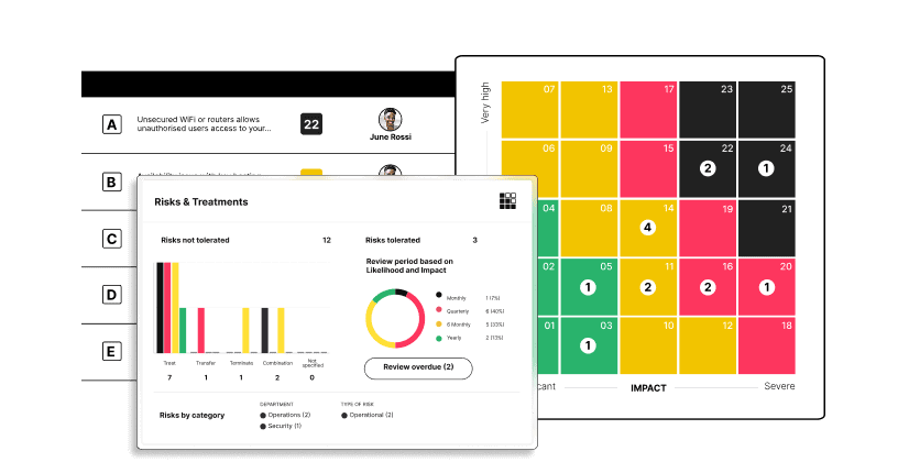 IO simplifies the risk process with a full suite of tools so you always know what your risk profile looks like