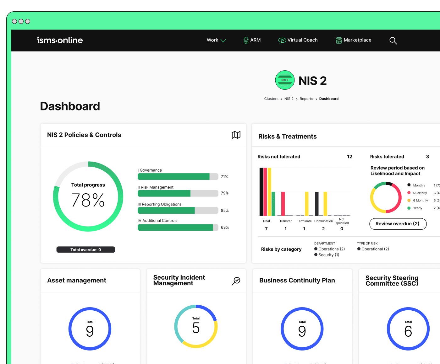 platform dashboard nis 2 crop on mint