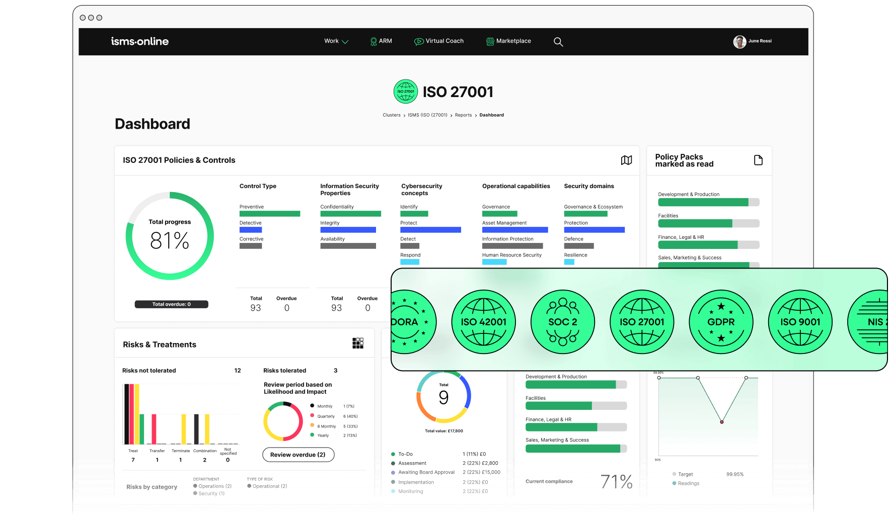 platform dashboard standards full
