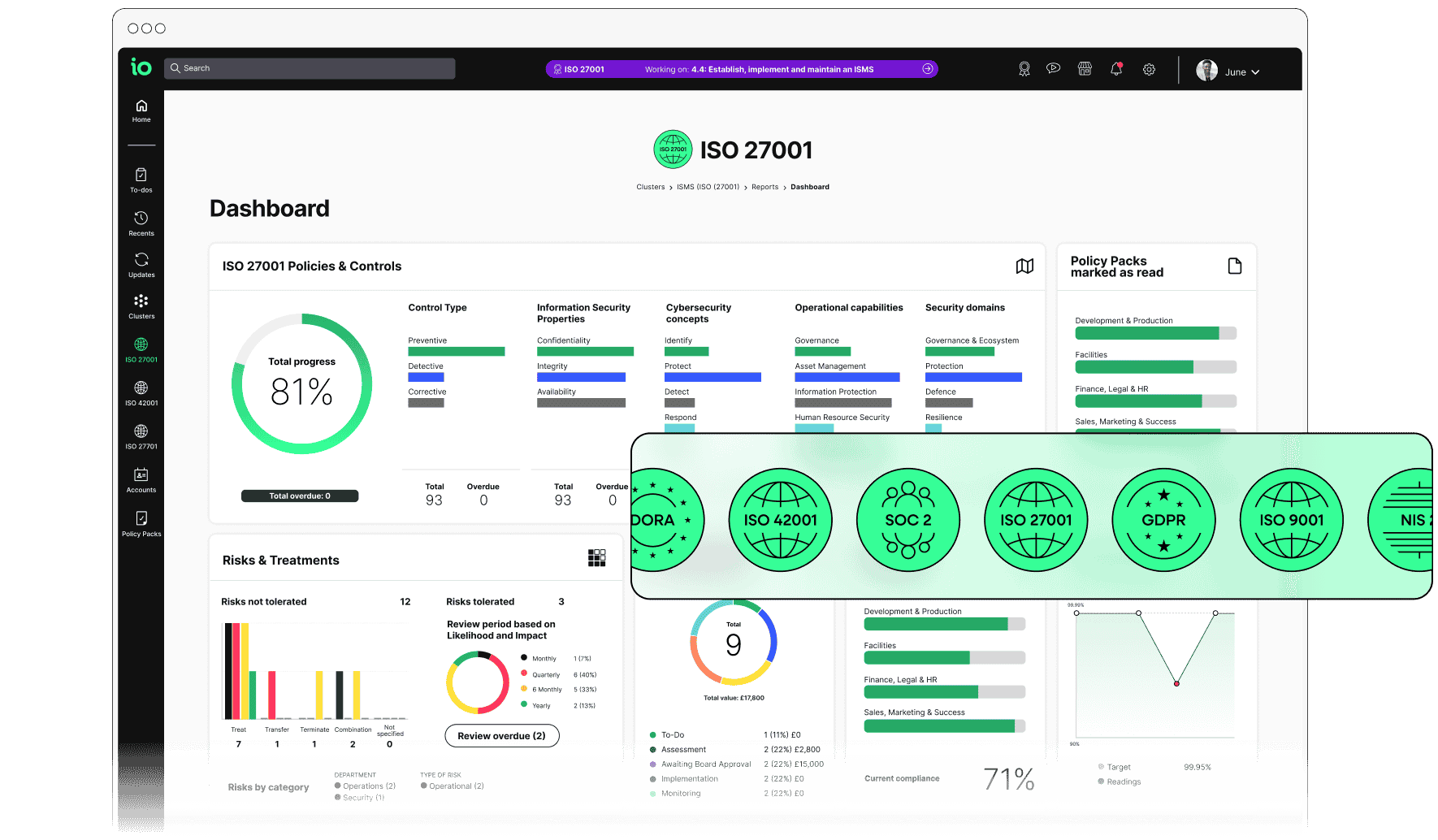platform dashboard standards full