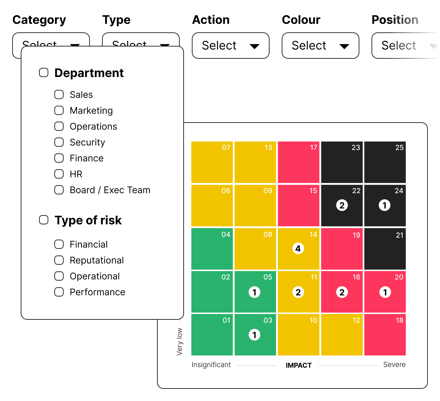 io risk categories collage