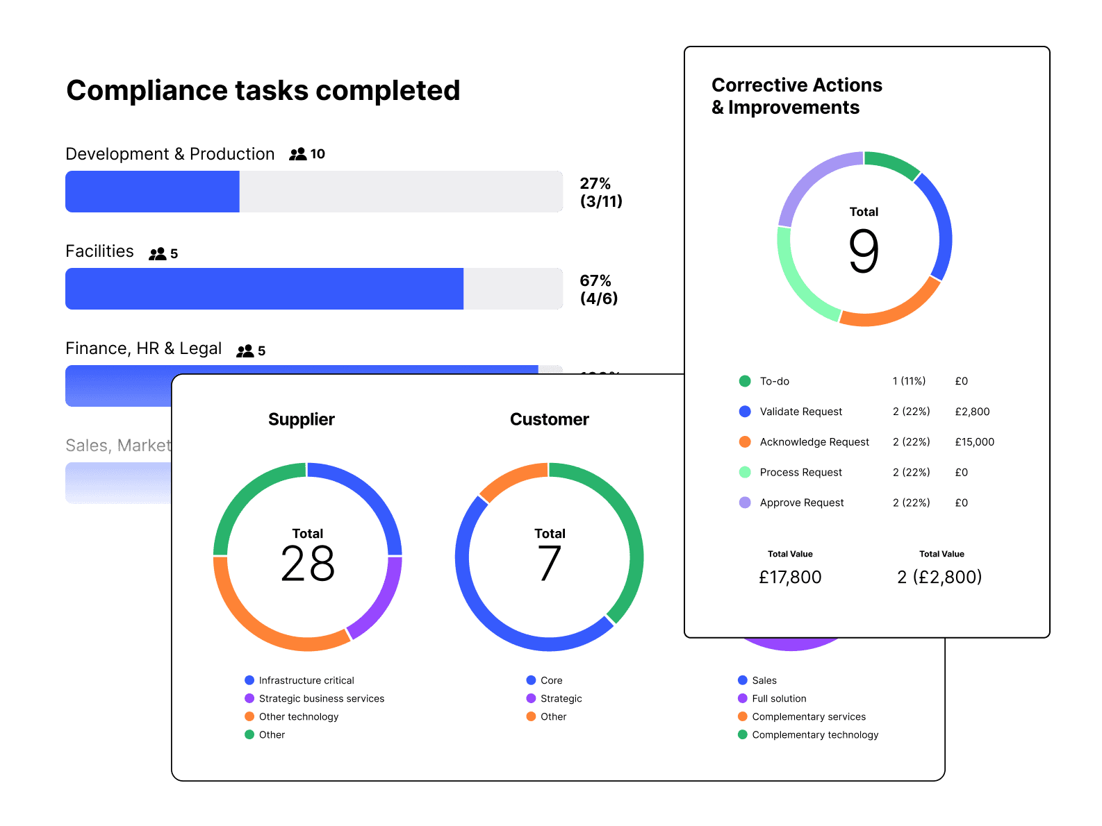 io show progress instantly