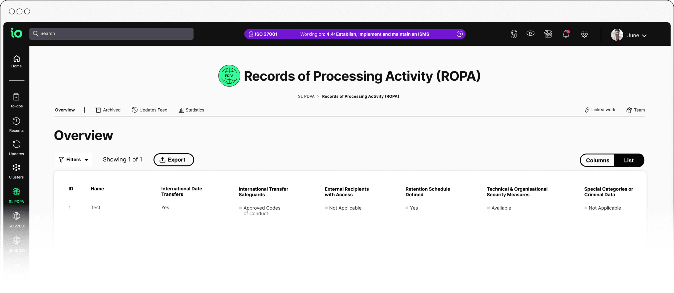 ropa dashboard